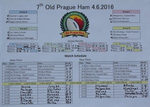 7th Old Prague Ham 2016 matches results